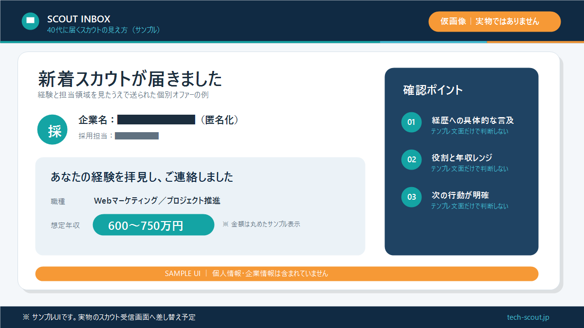 40代の編集部の運営メンバーに実際に届いたスカウト・オファー画面(社名・担当者名はぼかし加工)