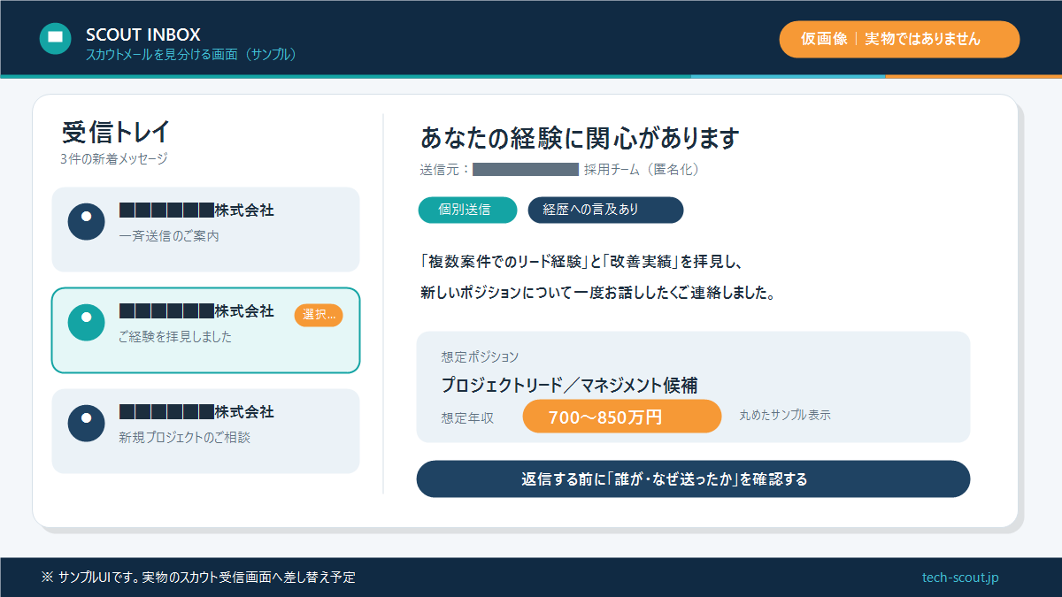 編集部に実際に届いたスカウトメールの画面(送信元の社名・氏名はぼかし加工)