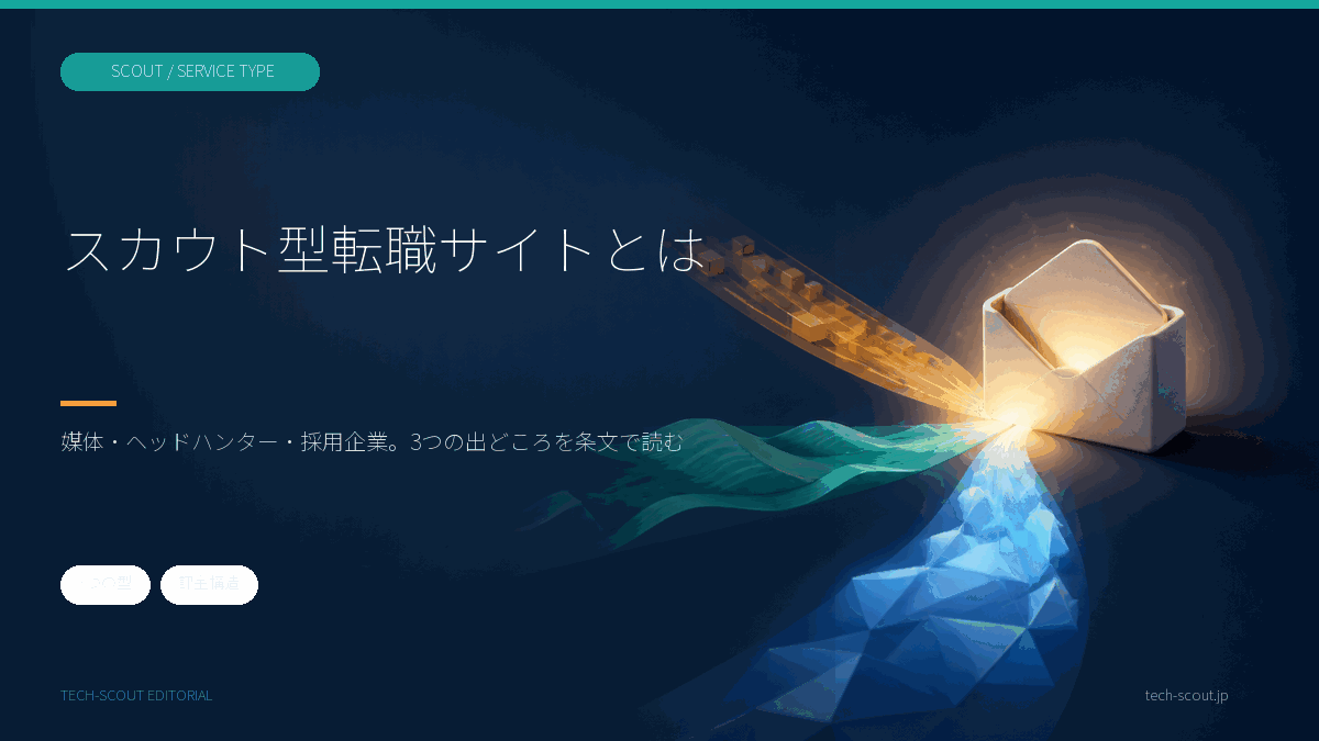 スカウト型転職サイトとは|3つの型と課金構造を条文で読む
