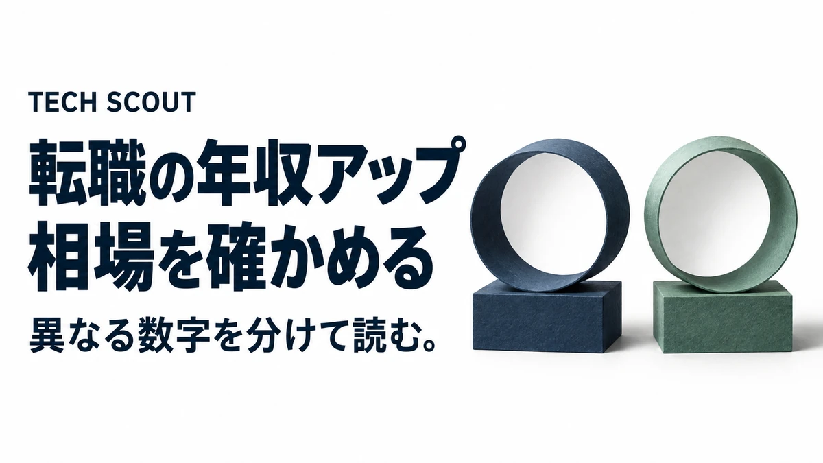 転職の年収アップ相場を確かめる。異なる数字を分けて読む。