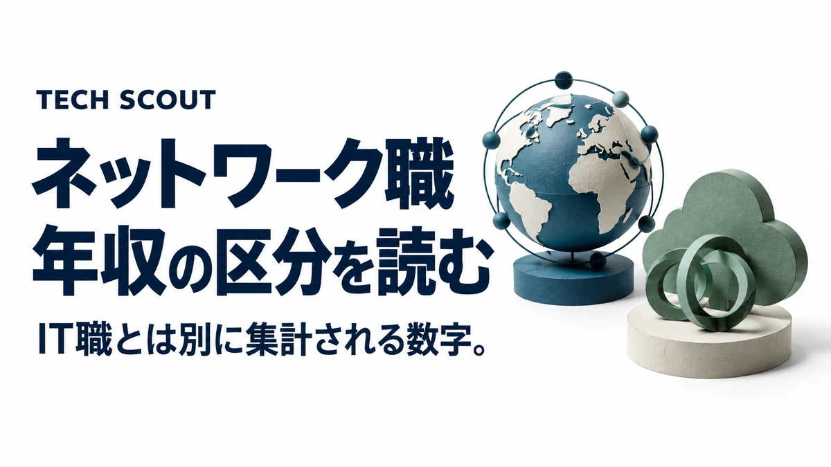 ネットワーク職年収の区分を読む。IT職とは別に集計される数字。