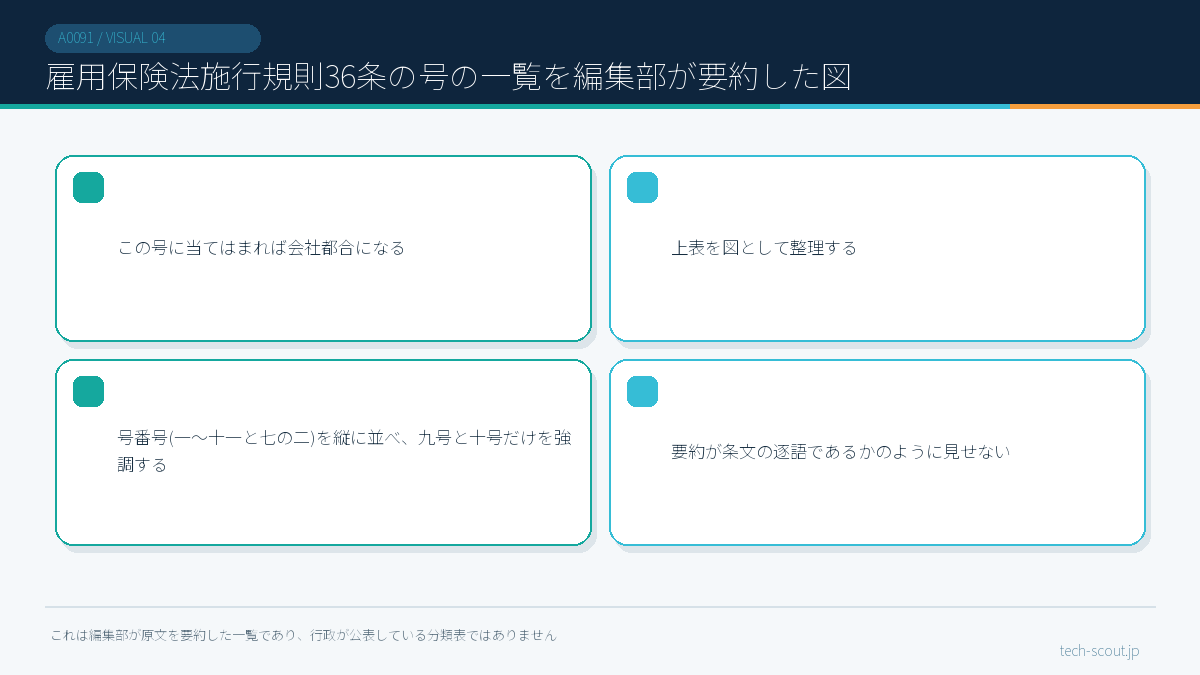 雇用保険法施行規則36条の号の一覧を編集部が要約した図